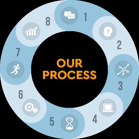 Insurance Outsourcing